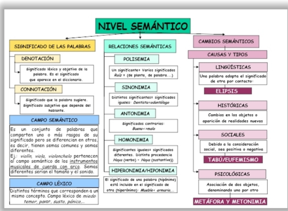 Bachillerato Ies Pedro Salinas No Presencial